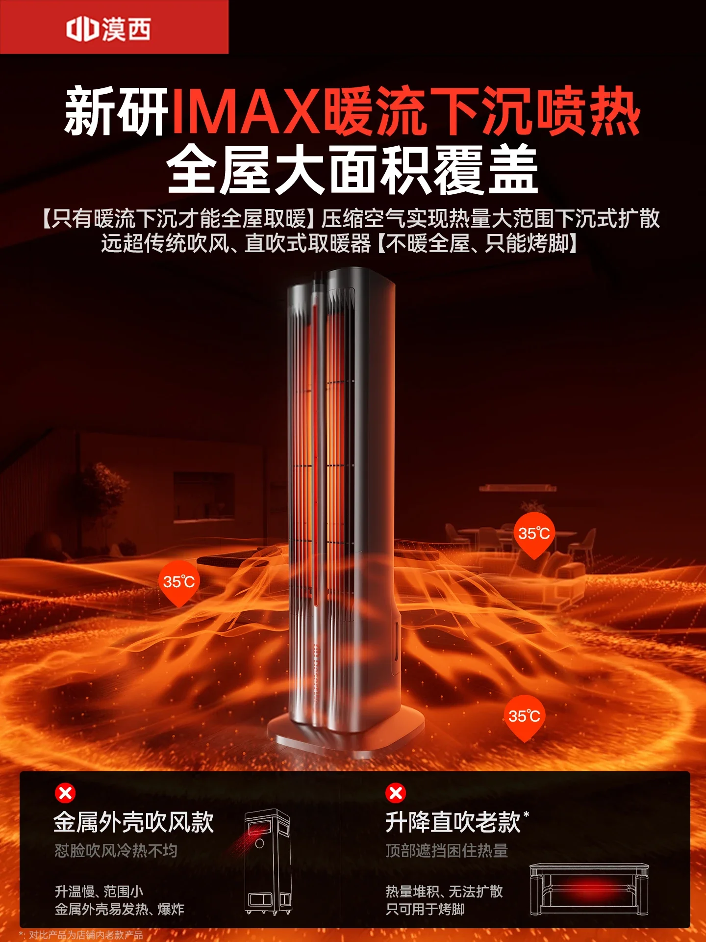 

220 В новый обогреватель большой площади, графеновый электрический обогреватель, энергосберегающий вентилятор для домашнего отопления, CDD