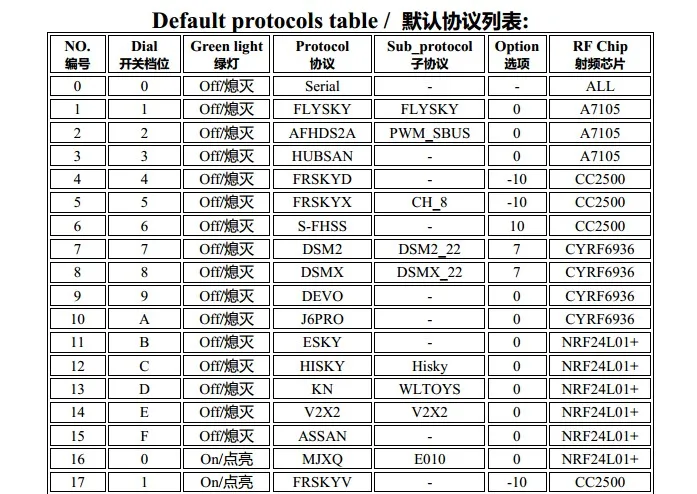 IRX4 Plus STM32 4-in-1 Multiprotocol TX Module Tuner for Frsky QX7 X9D ACCESS Radiomaster TX16S Jumper T18 T Lite DSM2 Flysky