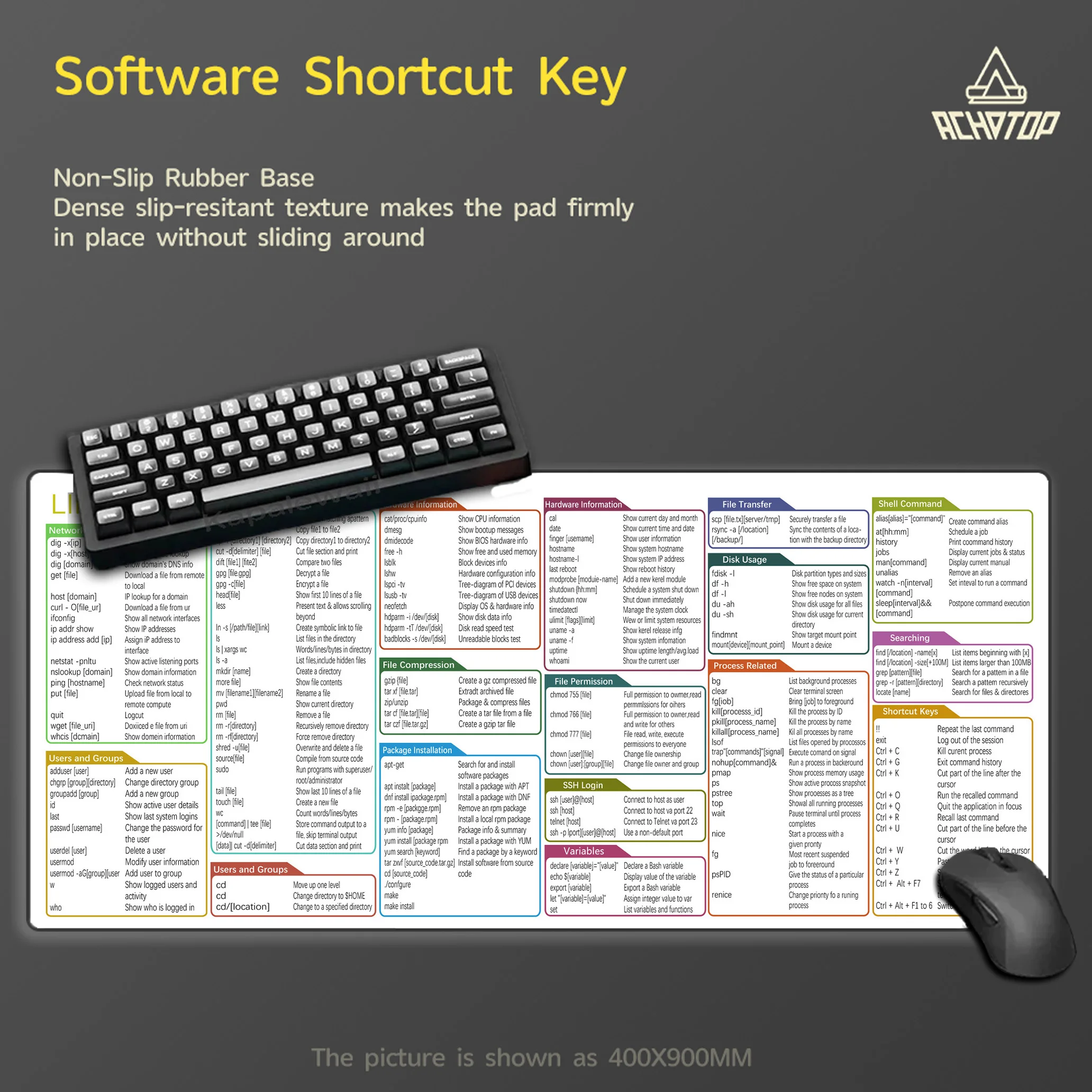 

Liunx Shortcuts Keys 300x800x2mm Linux Commands Line Mouse Pad Large Mousepad Shortcuts Computer Programmer Rubber Desk Mat