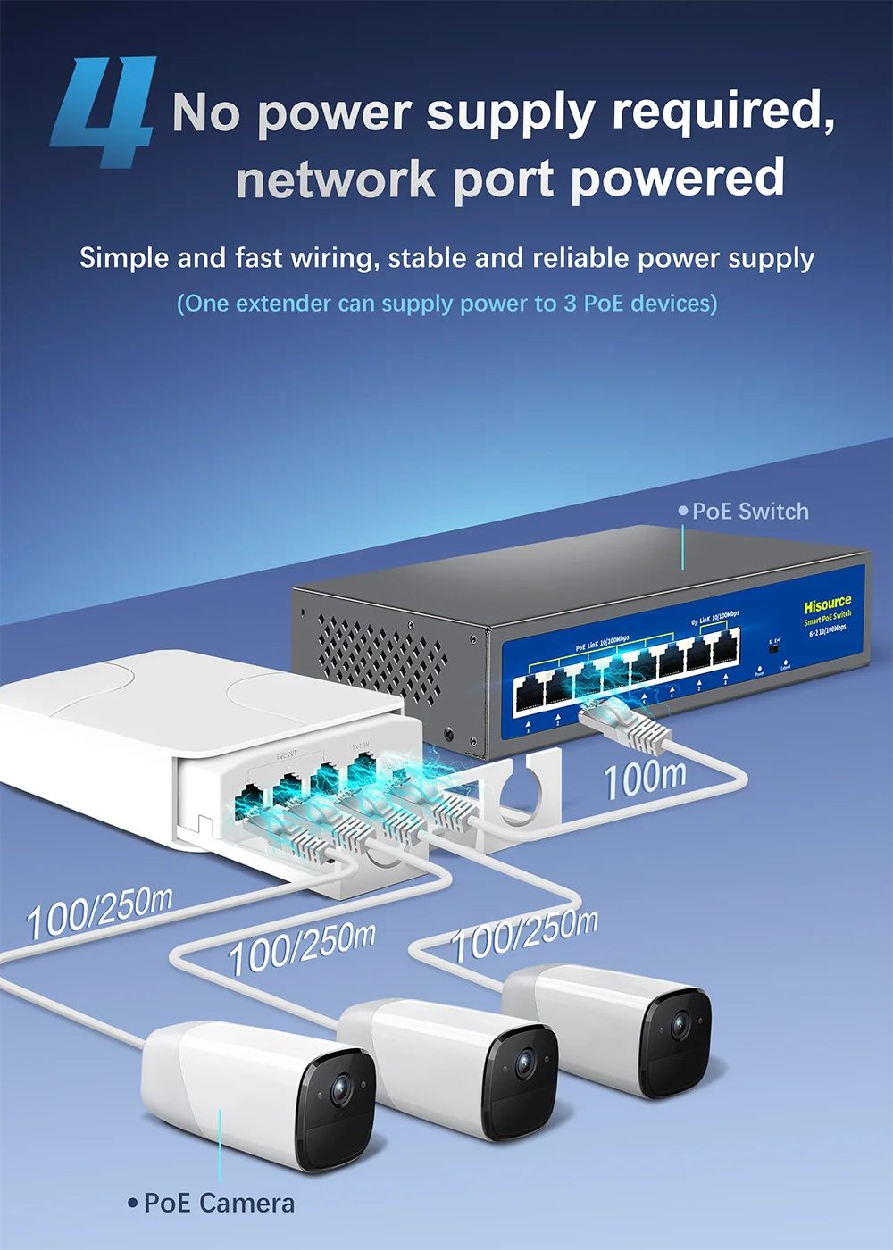 

4 порта 100 Мбит/с открытый водонепроницаемый удлинитель POE повторитель сеть IP55 VLAN 44-57 В для камеры POE Wierless AP