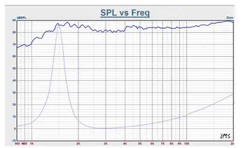 6 best sales Loa tweeter 4 ohms - №3