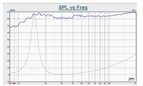 6 best sales ट्वीटर 4 ओम - №3