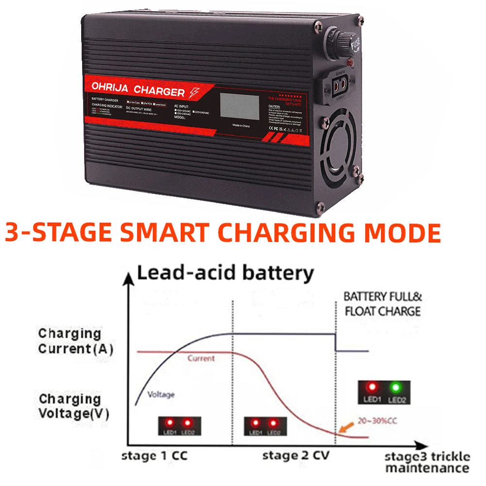 Ładowarka 72V 3A do akumulator – 84V 20A Smart Charger recenzja i cena