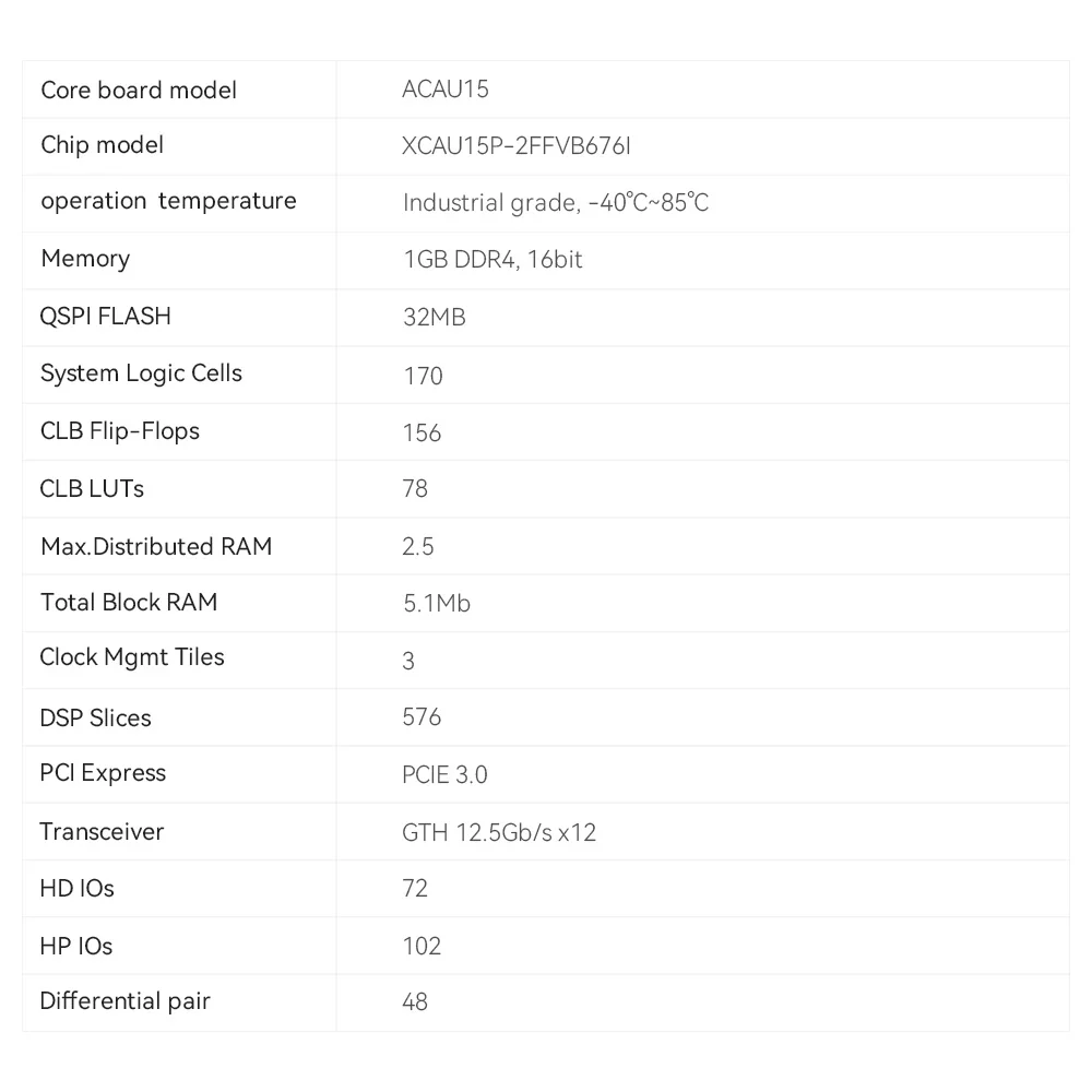 Alinx Xilinx ACAU15 FPGA SoM с AMD Artix™UltraScale + XCAU15P