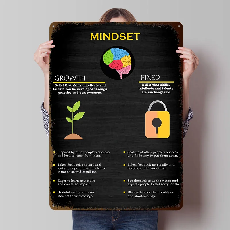 Entrepreneur Mindset Tinplate Posters Customizable Wall Art Retro Vintage Metal Signs for Home Room Garage Decoration Gaming