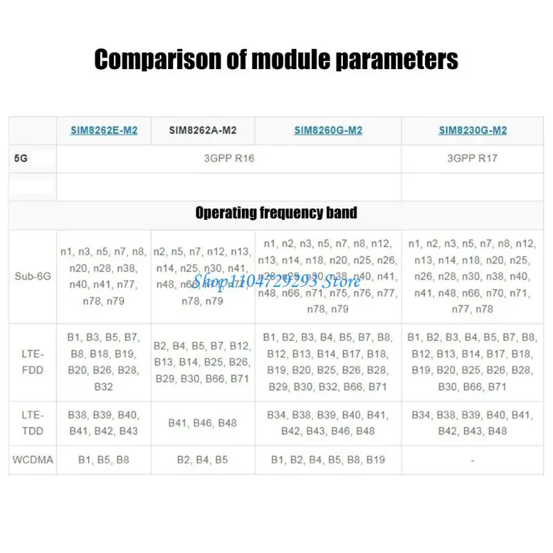 Y2GD Interfaces NR Sub 6G Module Multiple Band Support With PCIe USB 3.1 Connectivitys
