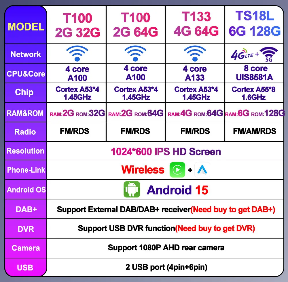 Android 15 Car Radio For Toyota Avensis T25 2004-2008 7" 1024*600 Carplay Auto Multimedia Stereo GPS Navi Intelligent 8Core IPS view 4