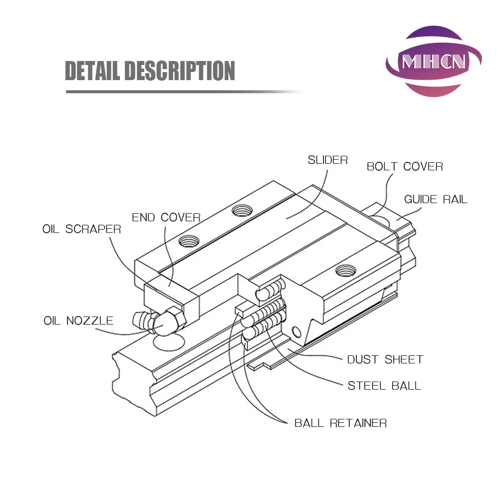 MHCN 4PCS/set HGH20HA HGW20HC Slide Block Carriage Longer Carriages for HGR20 Linear Guides Slides Bearing for CNC Router