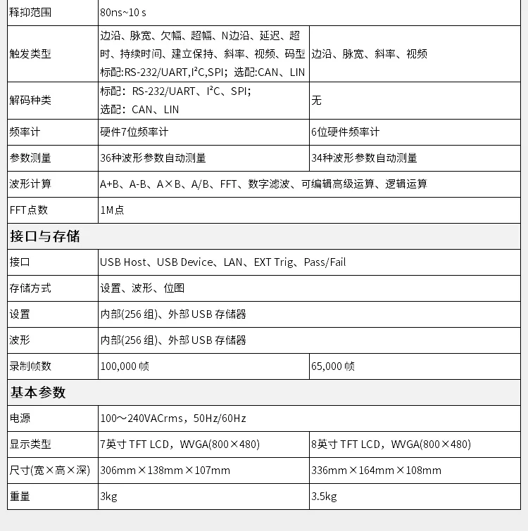 UTD2102CEX/2072CL راسم الذبذبات الرقمي ثنائي القناة مع عرض النطاق الترددي 200 متر UPO1102CS