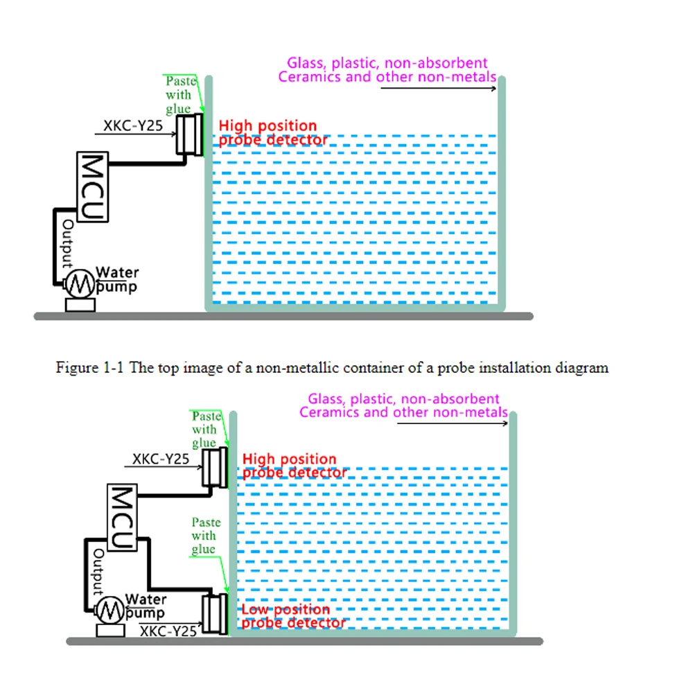 XKC-Y25 Liquid Level Sensor Detector Non-contact Intelligent Inductive Liquid Level Switch