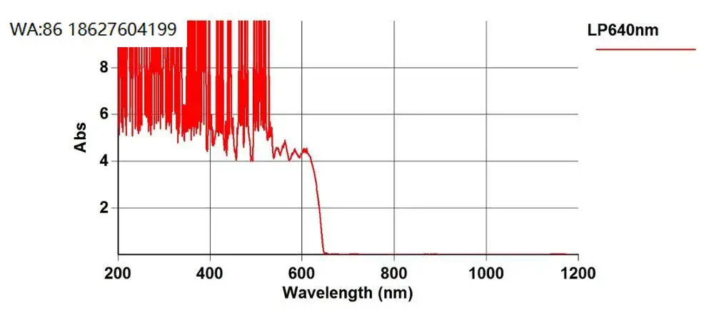 For high transmission filter Chinese Factory Custom Design 640nm Photics Long Pass Widely Applicable Optical Glass Long Pass Fil