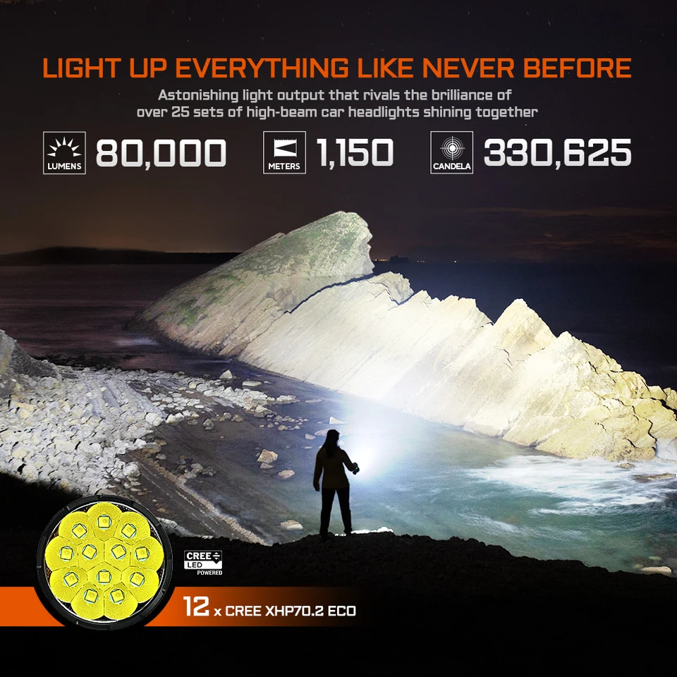 ACEBEAM X75 最大照射距離1150メートル、最大80000ルーメンの超高輝度