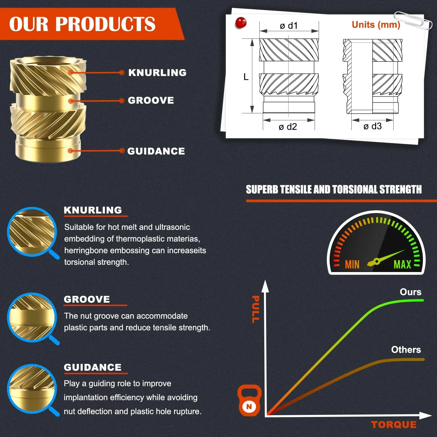 400-Piece Brass Heat Set Insert Kit 4