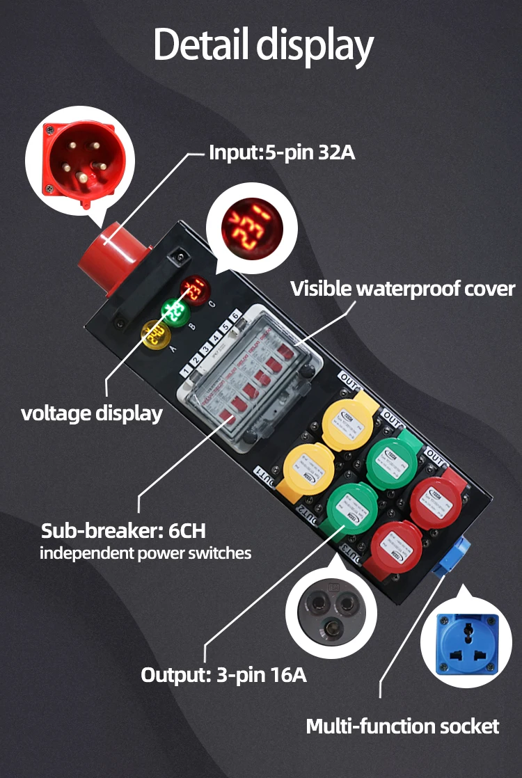32A 3 Phase Rectang…