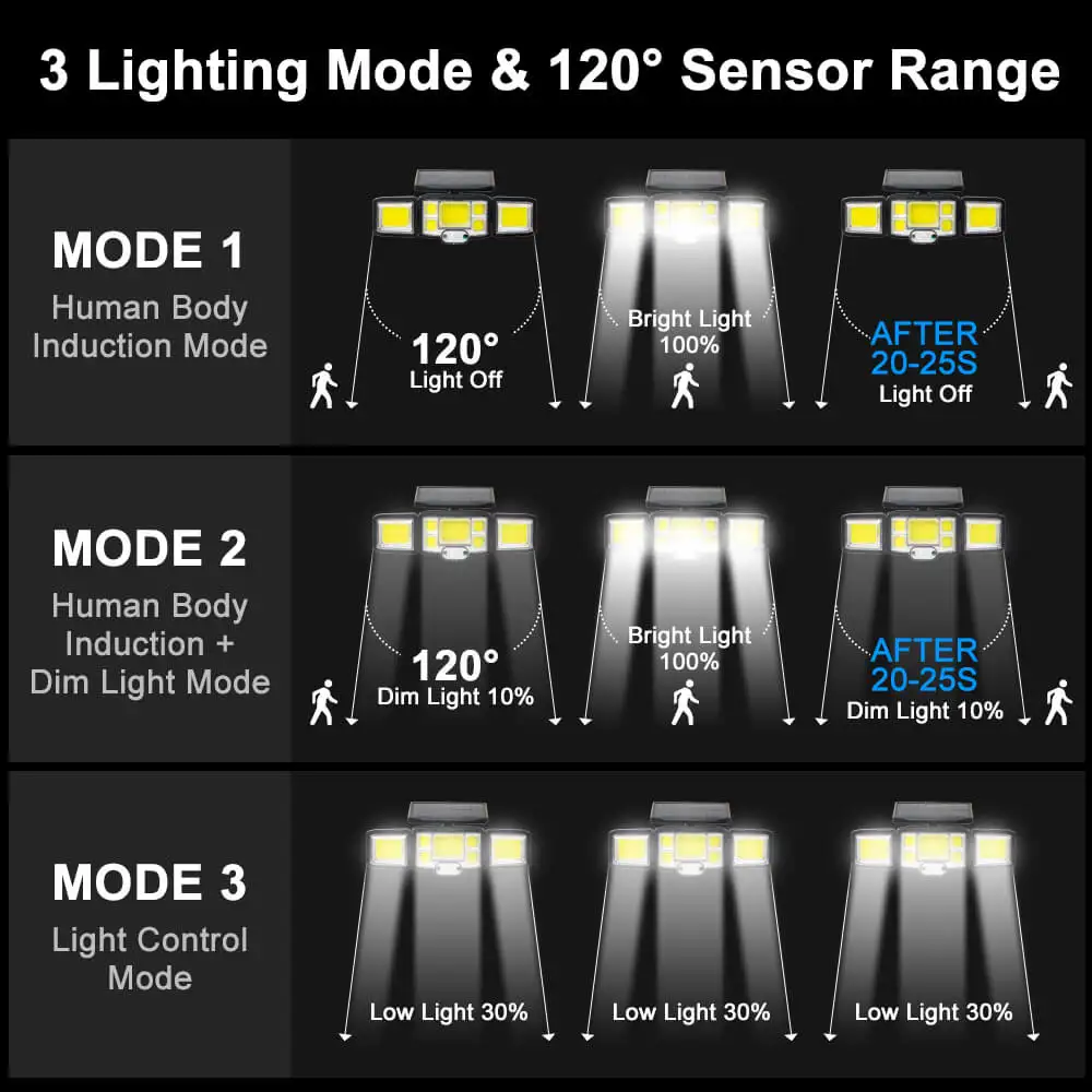 192 LED COB Separation Solar Lights Outdoor 3 Head Motion Sensor Wide Angle Lighting Waterproof Remote Control Solar Wall Lamp