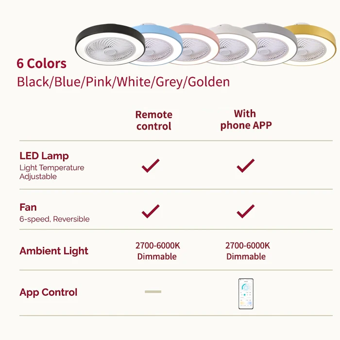 보이지 않는 북유럽 LED 조명 램프, 거실 어린이 침실 천장 선풍기 램프, 110V, 220V