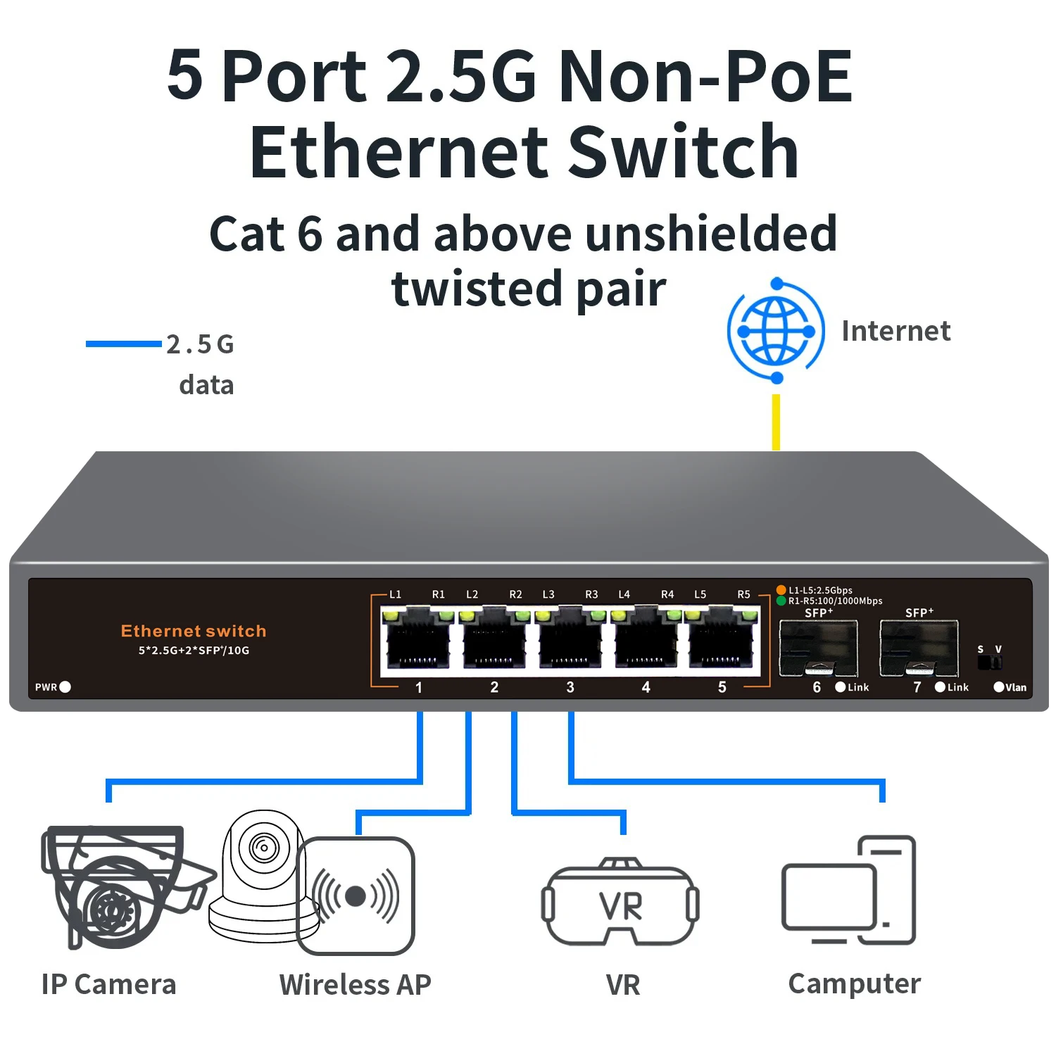 Ethernet-коммутатор с 5 портами, 2,5 ГГц, 2,5 ГГц, RJ45 ,5 Ports 2.5G Ethernet Switch 2.5G RJ45 Gigabit Switch with 2*10G SFP Port for Camera/CCTV Security Lan Ethernet Fiber Optic Hub