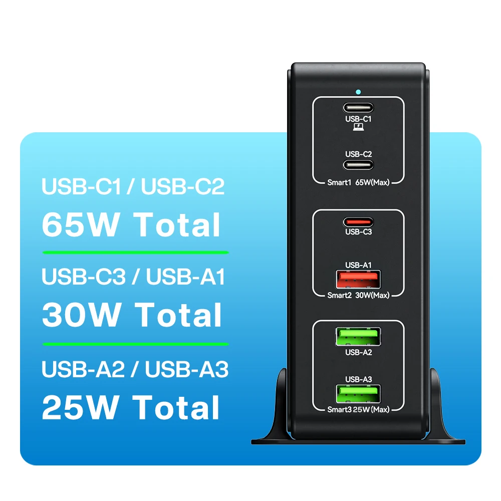 PSDA 120W USB C Super Fast Charger 6-Port PD 65W PPS45W Phone Laptop USB-C Charging Station for MacBook Pro/Air XPS