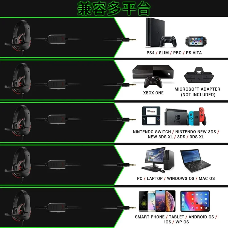 Auriculares Gaming Wired com Microfone, Ouvido Fones, Música, PS4, Estación 4, Jogo, PC, Computadora, Chat, 3,5 mm