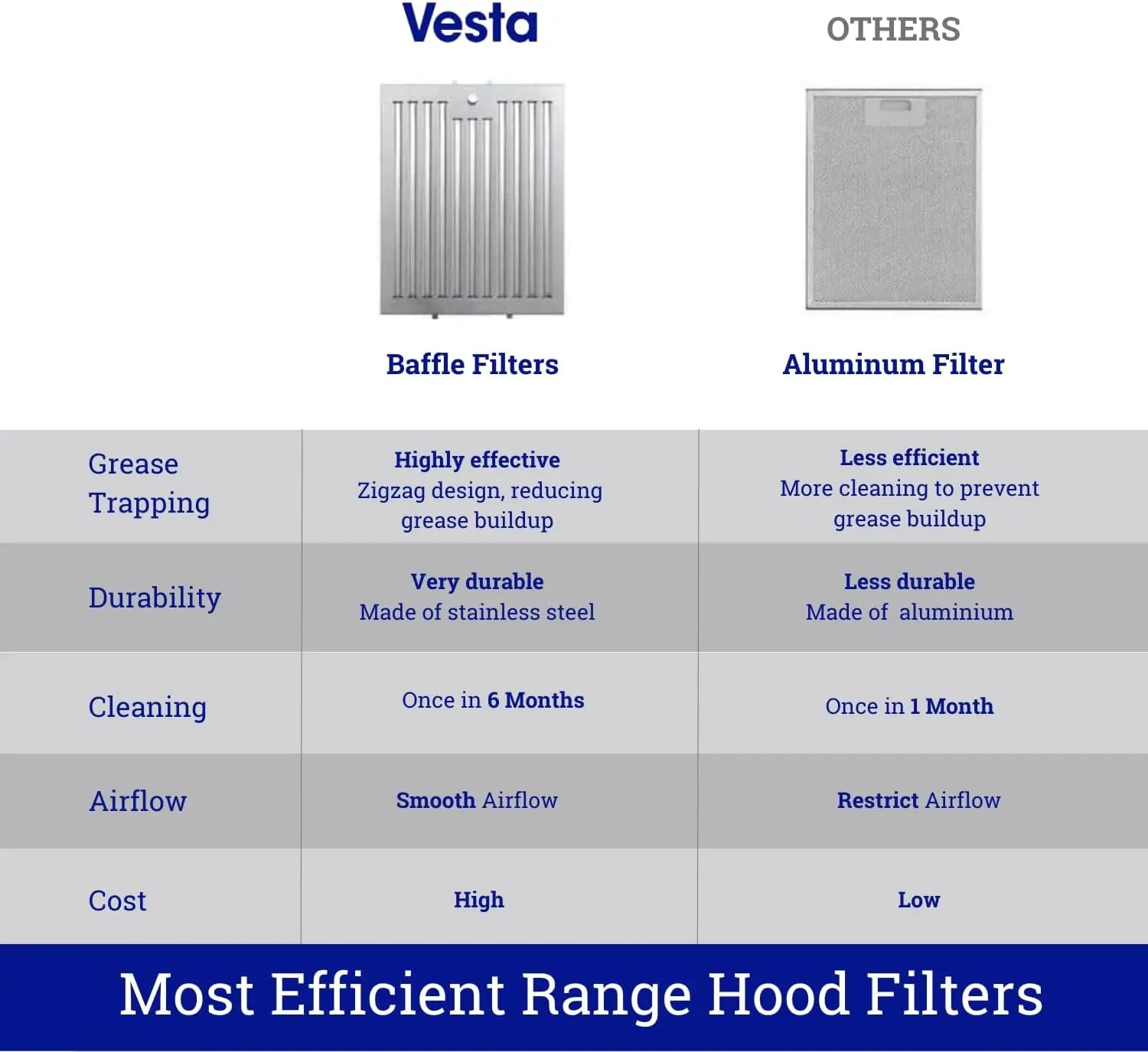VESTA Milão-Aço Inoxidável de Parede Gama Hood, Luzes LED, Tela de Toque, Rodada Bordas Frontais, 800CFM, Estilo Europeu, 30 polegadas