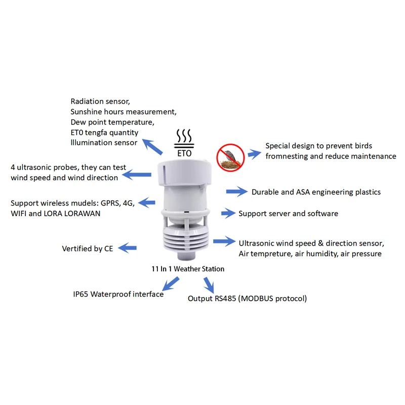 CE SDI12 LORA LORAWAN WIFI 4G GPRS GSM RS485 MODBUS Outdoor 11 in 1 Multi Parameter Compact Weather Station Agricultural