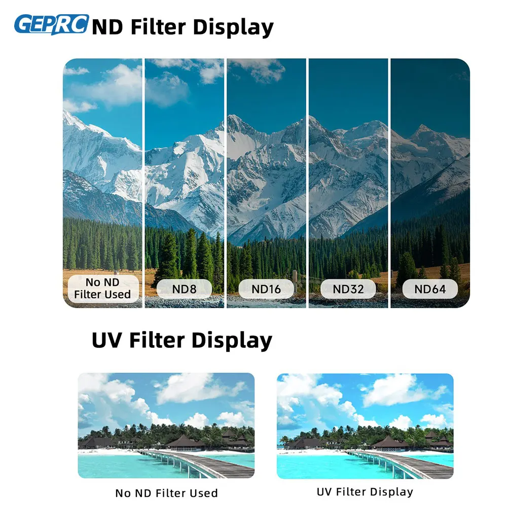 Filtro per Fotocamera GEPRC Aggiornato DJI O4 Air Unit Pro, Filtro UV ND8 ND16 ND32 ND64 in Vetro per Accessori Quadricottero Fai-da-Te