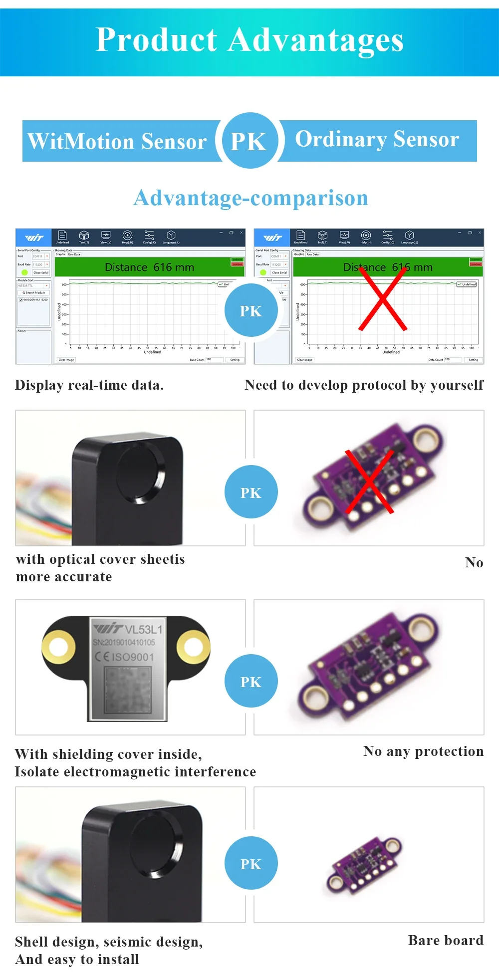 WitMotion WT53D Time-of-Flight (ToF) Laser Ranging Leakage Sensor,VL53L1X(4-400cm)Laser Distance Module, Built-in MCU Algorithm