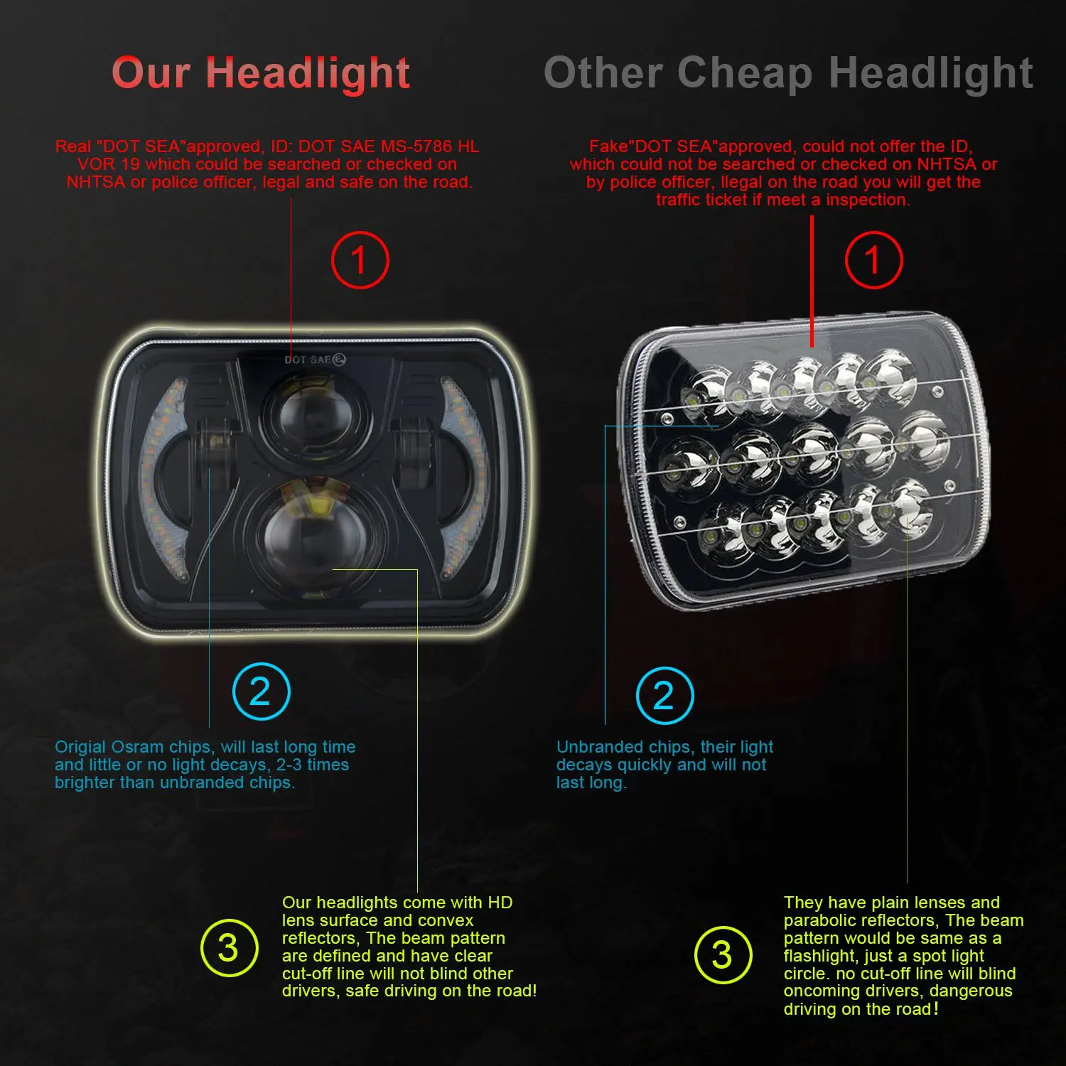 

1PCS H6054 7X6inch 5X7 Inch LED Projector Headlight Square Sealed For Plym Dodge GMC Jeep Cherokee Wrangler XJ YJ-A99D