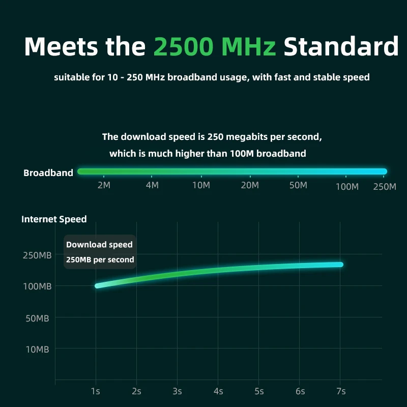 Network Card Ethernet Adapter USB Type C to RJ45 LAN 2500Mbps Mini 2.5Gbps Ethernet Converter for MacBook iPad Pro Phone Tablet