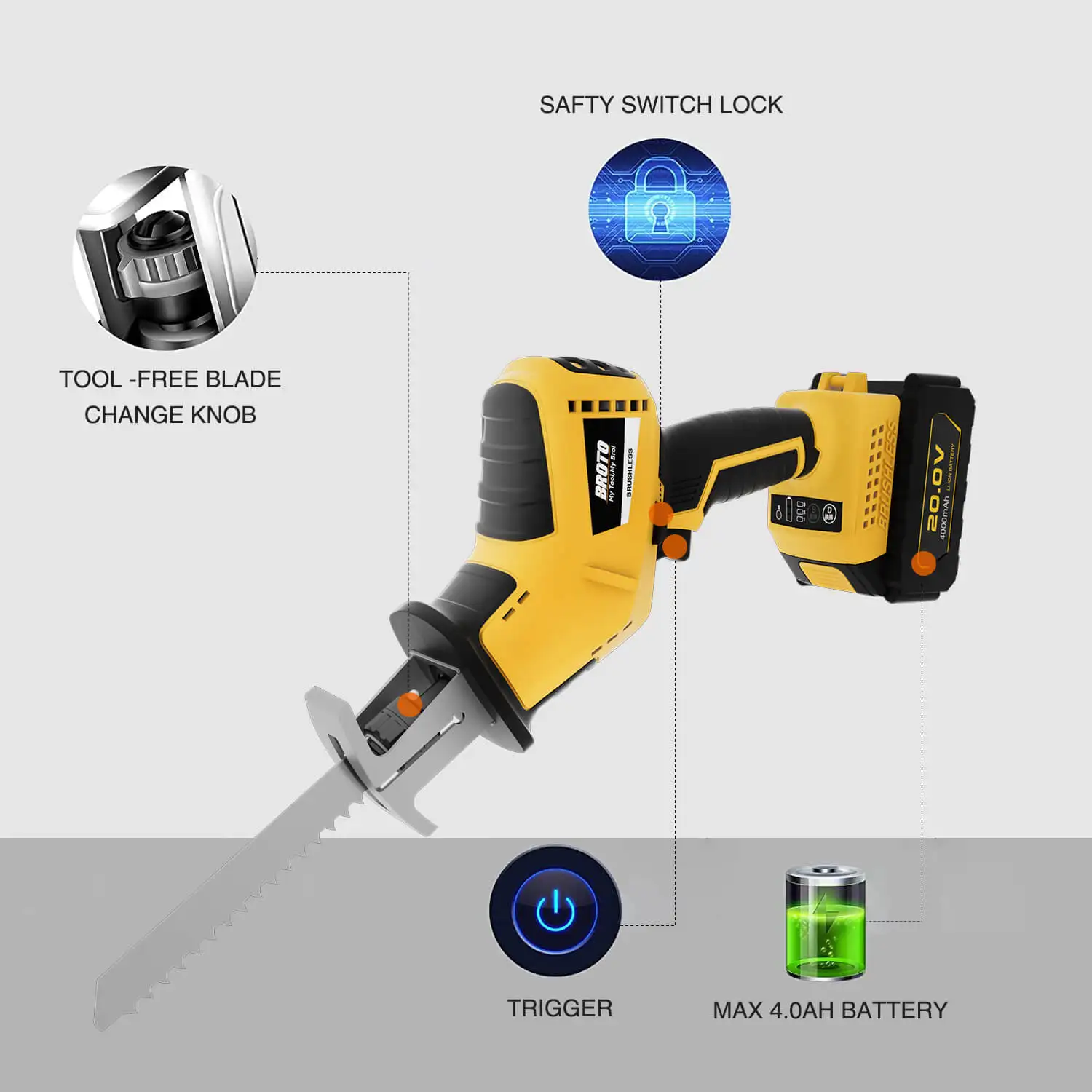 Lithium Battery Powered Compact Jig 20V Electric Cordless Reciprocating Saw for Wood/Metal/PVC Pipe Cutting Power Tool Saber Saw