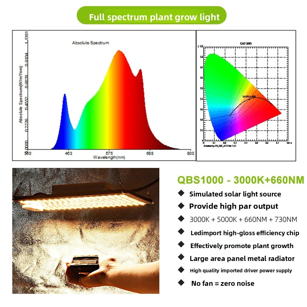 Luz de crescimento de plantas placa quantum estufa mudas suculentas luz de enchimento