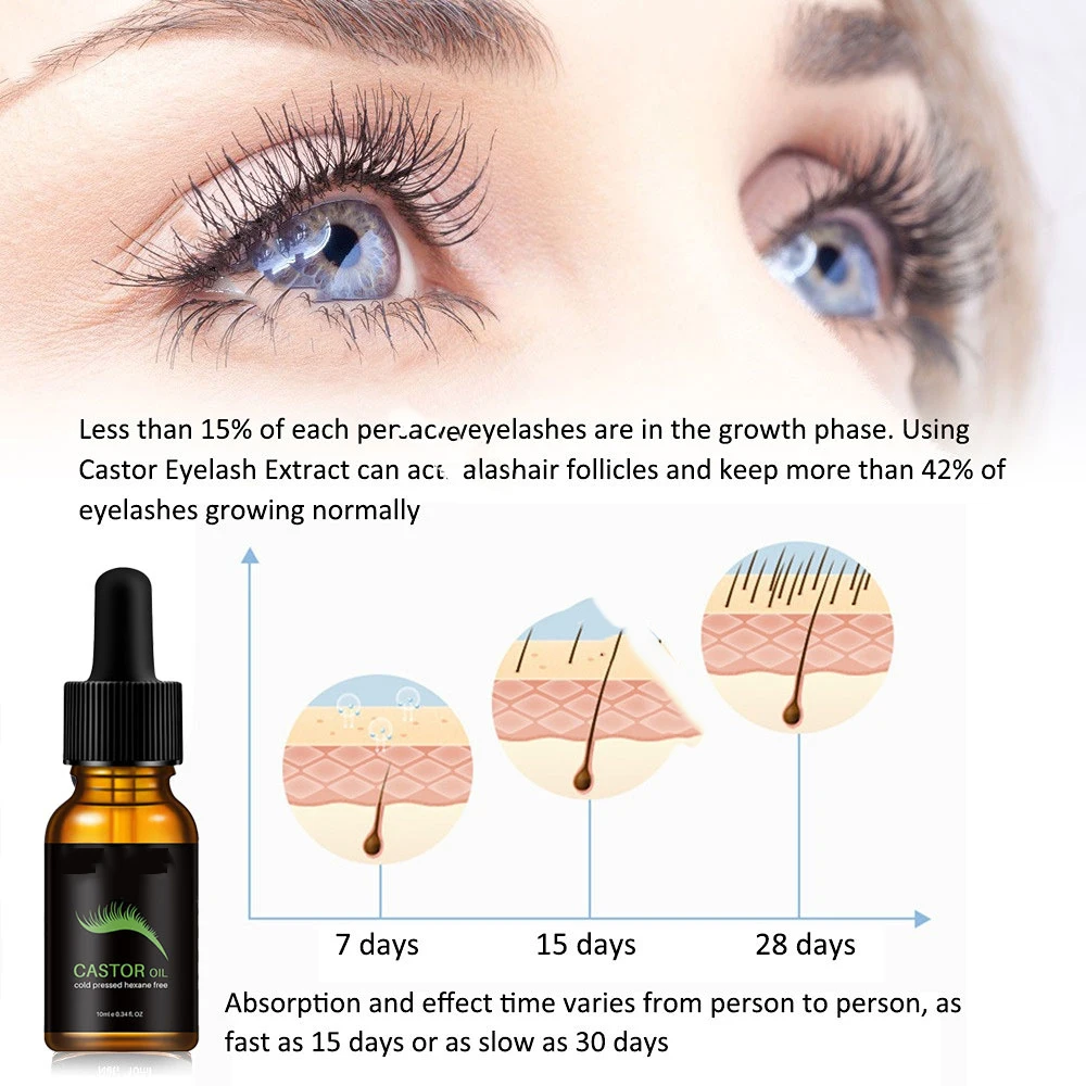 7 Dagen Wimpergroei Serum Wenkbrauw Enhancer Producten Langer Voller Dikkere Wimpers Wimpers Enhancer Zorg Voor Mannen Vrouwen