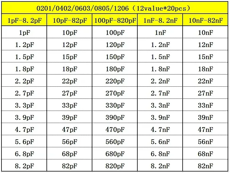 2 in 1 Resistor Book capacitor Book Smd Book 0201 0402 0603 0805 1206 0R~10M 1% resistor 1pf-22uf capacity image 5