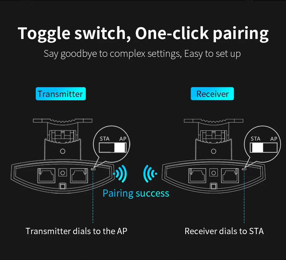 Imagem -04 - Longo Tocou 3km sem Fio ao ar Livre Cpe Ponte 300mbps 5ghz Wifi Amplificador de Impulsionador Sinal Wds Rede Ponte 11dbi Wi-fi Antena Peças