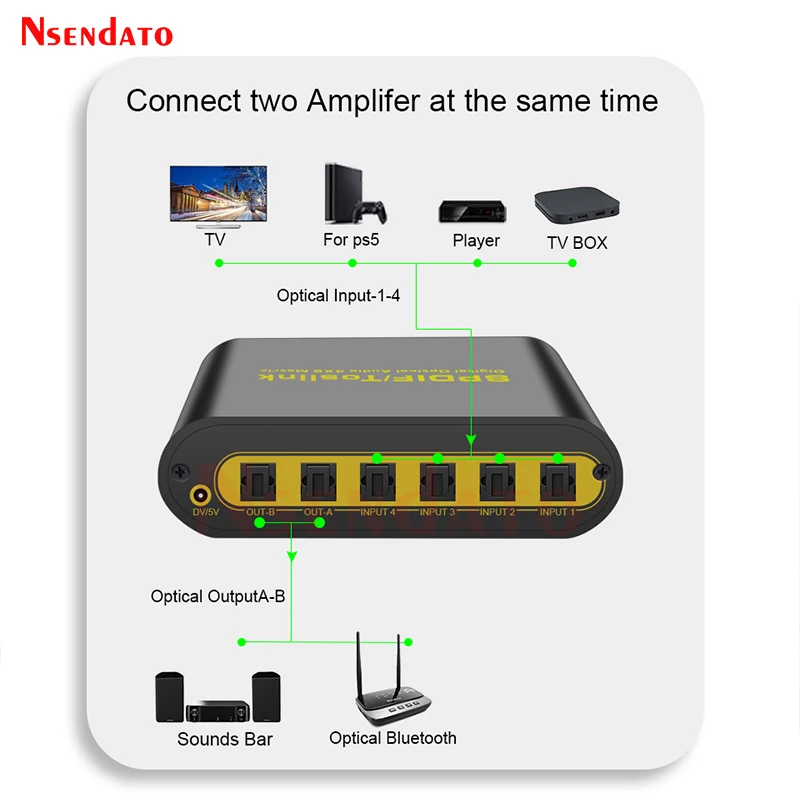 Spdif Toslink Digital Optical Audio True Matrix 4x2 Switch Switcher Splitter 4 In 2 Out Video Converter For Dolby/LPCM2.0/DTS