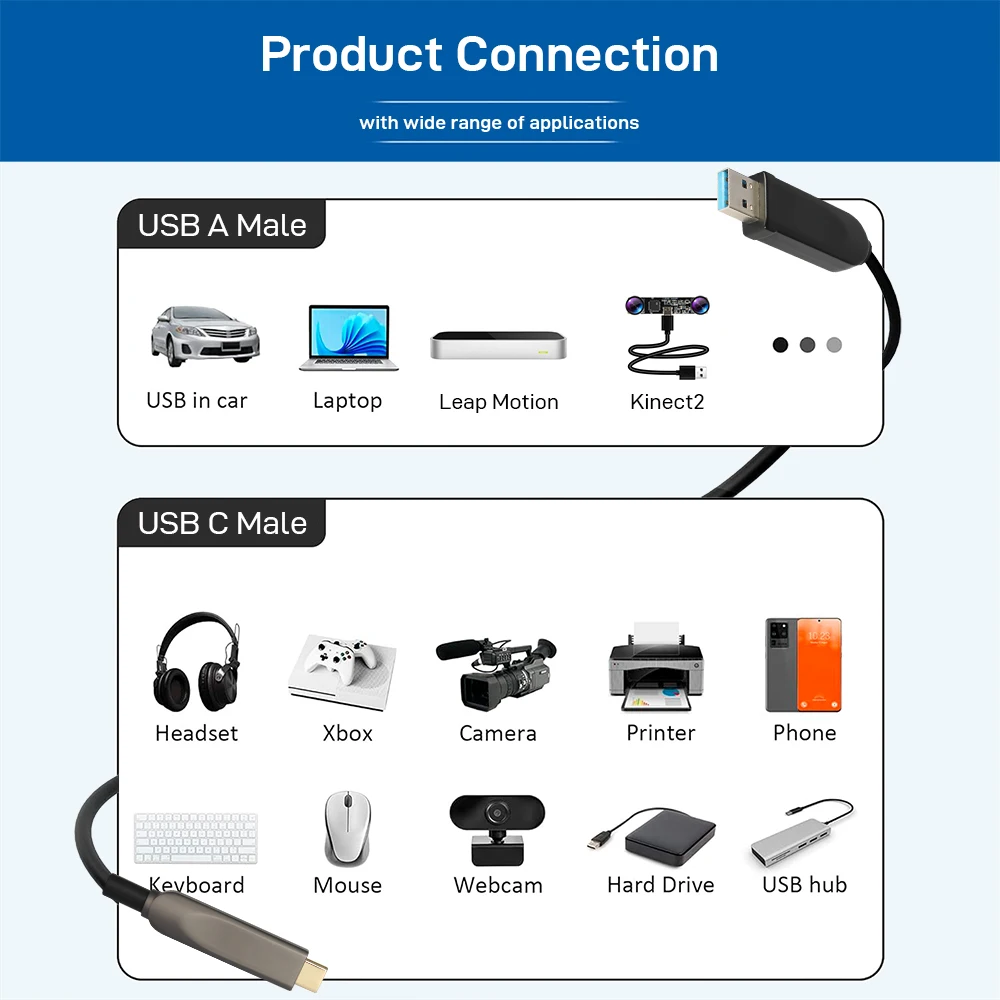 USB 3.2 Gen2 Active Optical Fiber Cable 10Gbps AOC Type-A USB Extension for VR KVM CCTV Industrial Camera Medical