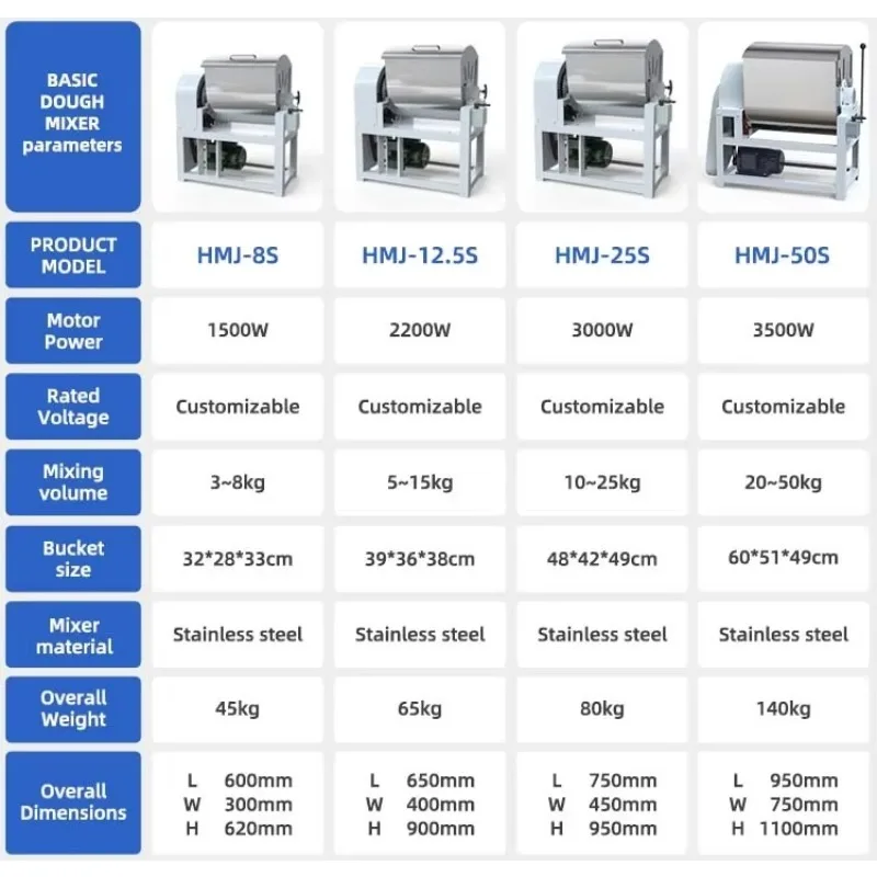 Commercial Automatic 12.5kg 25kg 50kg Horizontal Dough Mixer Stainless Steel For Bakery Bread Pizza Pasta Steamed Bun Making