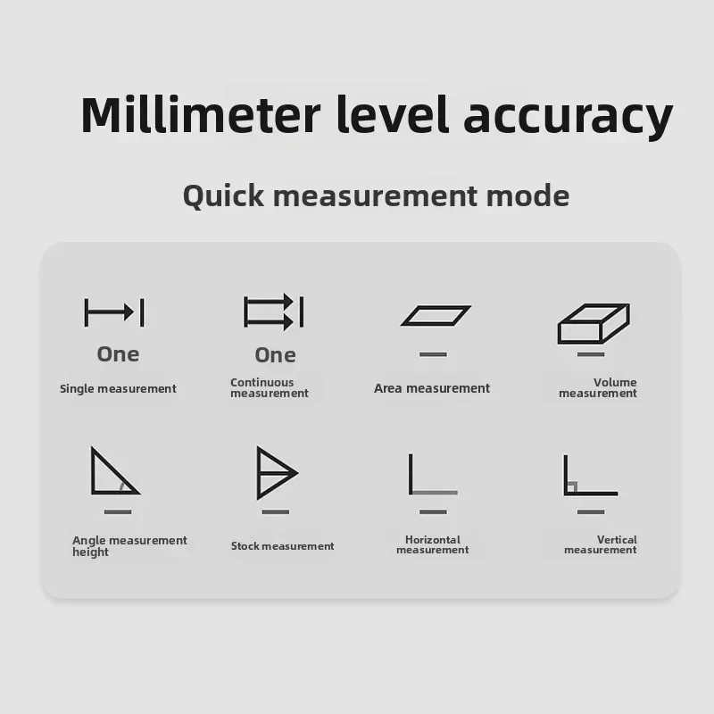 High Accuracy SNDWAY SW-120D Explosion-proof Handheld Laser Rangefinder Infrared Electronic Room Measuring Meter