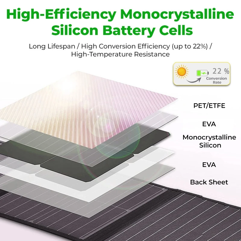 منفذ USB واحد 12 واط 5 فولت لوحة طاقة شمسية صغيرة محمولة قابلة للطي الخلايا الشمسية شحن للهاتف الخليوي التخييم RV في الهواء الطلق