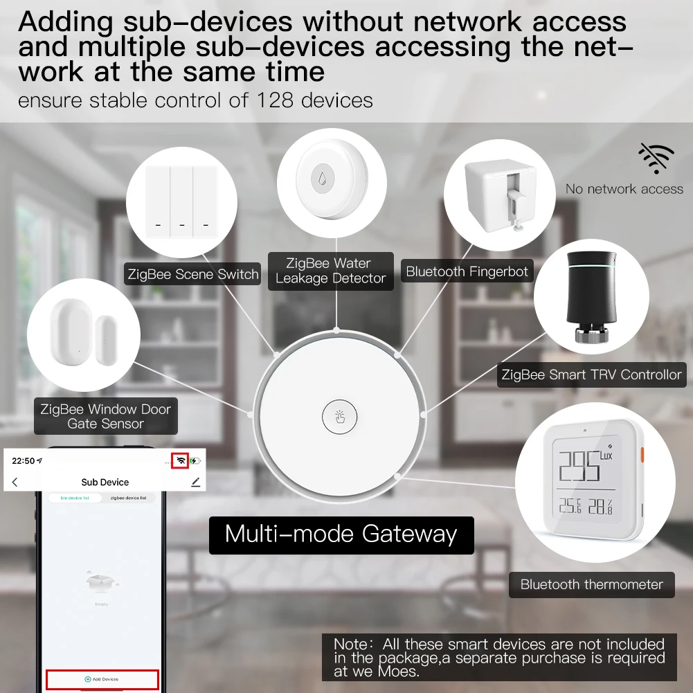 MOES Tuya Multi-mode Gateway ZigBee WiFi Bluetooth Mesh Hub Smart with Life APP Wireless Remote Controller via Alexa Google Home