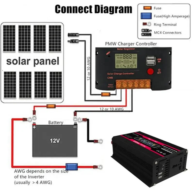 4000W Solar Power Inverter DC 12V to 220V Transfer Converter with 2.4A 2-Port USB with LCD Universal Socket Auto Accessories