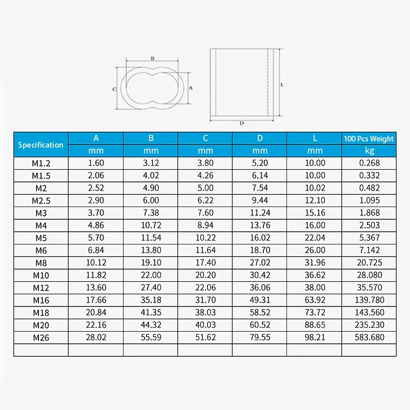 Boucle de sertissage de boîtier en aluminium M1 M1.2-M12, Clip de fixation de câble métallique, virole à Double trou en forme de 8, veste de mandrin en acier à sertir