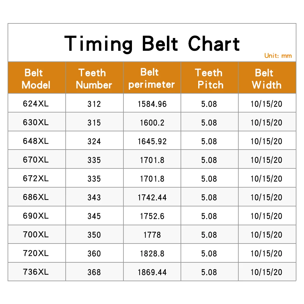 XL Transmission Belt 624XL/630XL/648XL/670XL/672XL/686XL/690XL/700XL/720XL/736XL Closed Loop Rubber Belts Width 10/15/20 mm