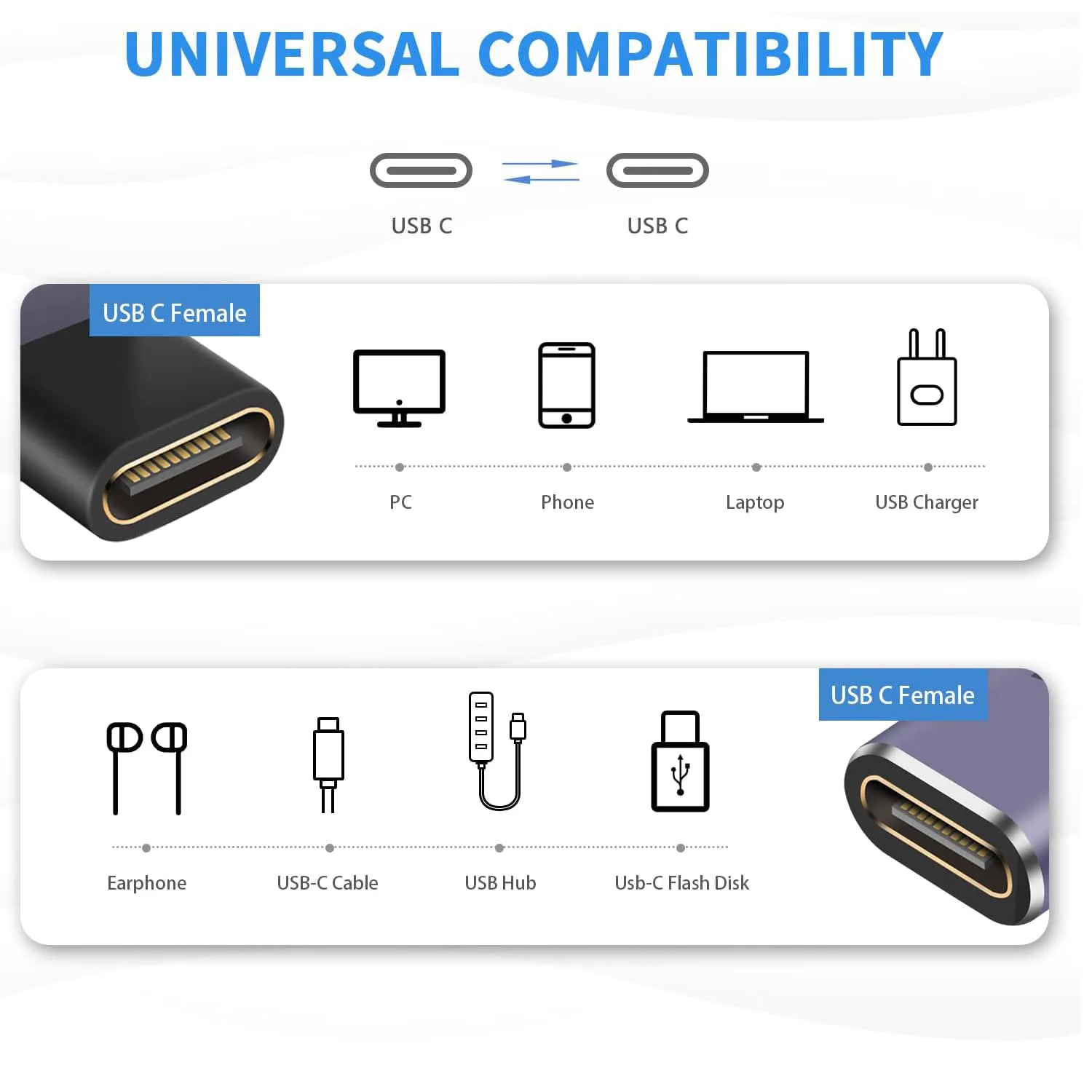 2pcs 240W USB C 4.0 Female to Female 90 Degree Angle Coupler Extender Adapter Connector 40Gbps Fast Charging 8K Video Output