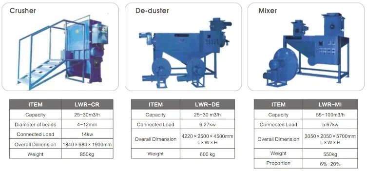 Hot Sale EPS Styrofoam Crushers FACTORY