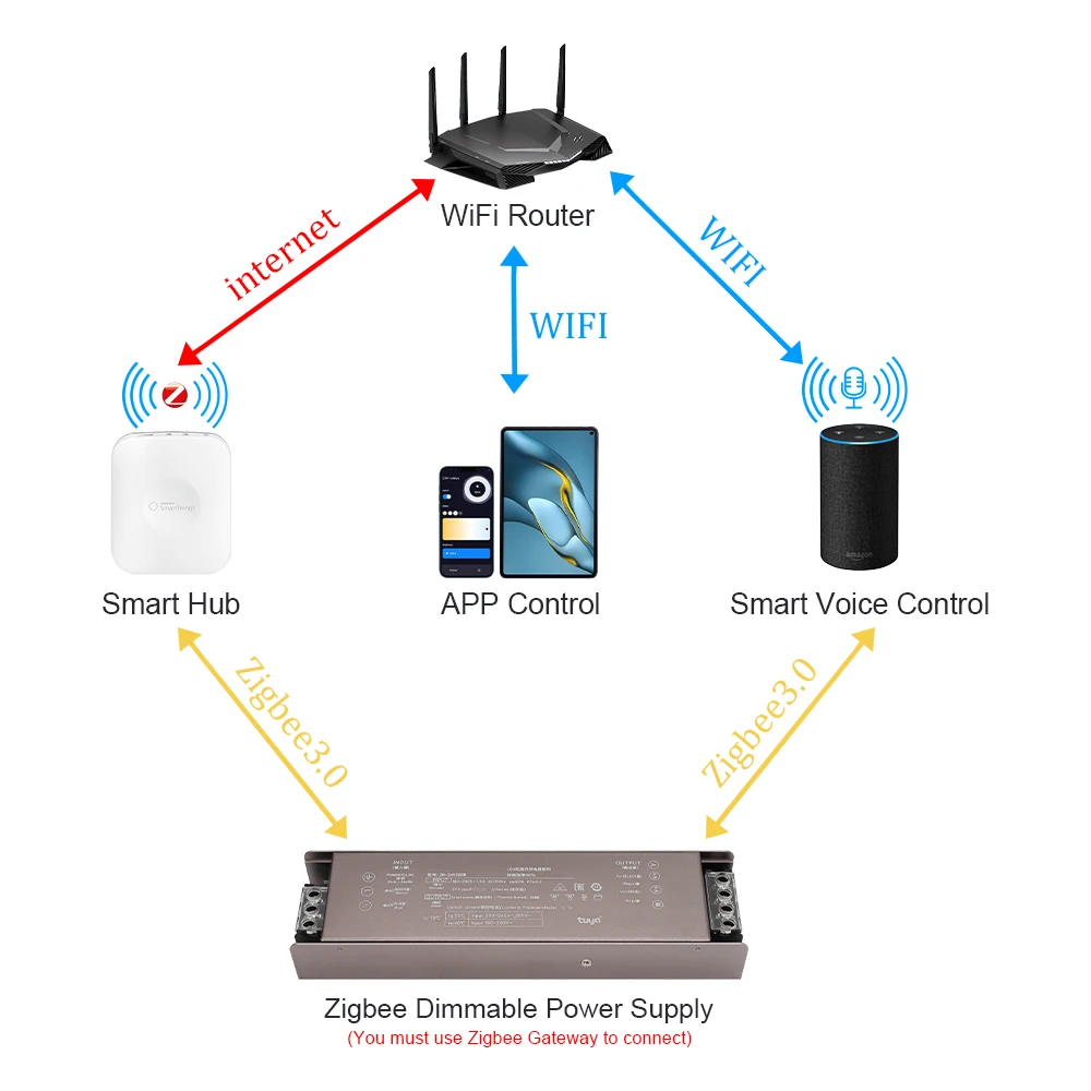 Zigbee Tuya Dimmable 24V LED Power Supply 200W 300W AC to DC LED Driver LED Strip Transformer Work with Alexa Gooogle 180V-240v