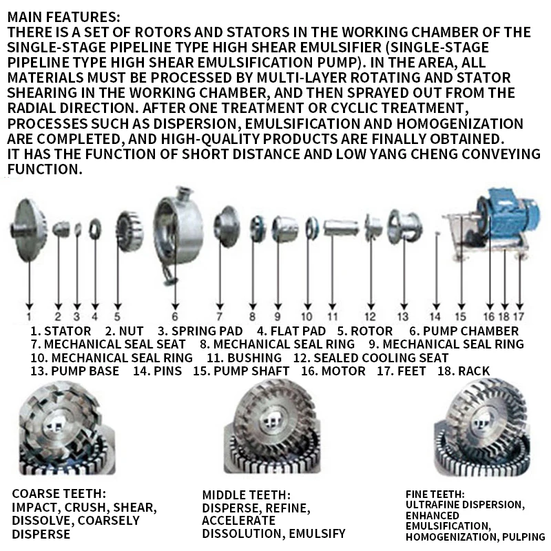 2.2KW 2800rpm High Shear Emulsification Pump Stainless Steel Pipeline Emulsifier High Speed Mixing Homogeneous Shear Pump