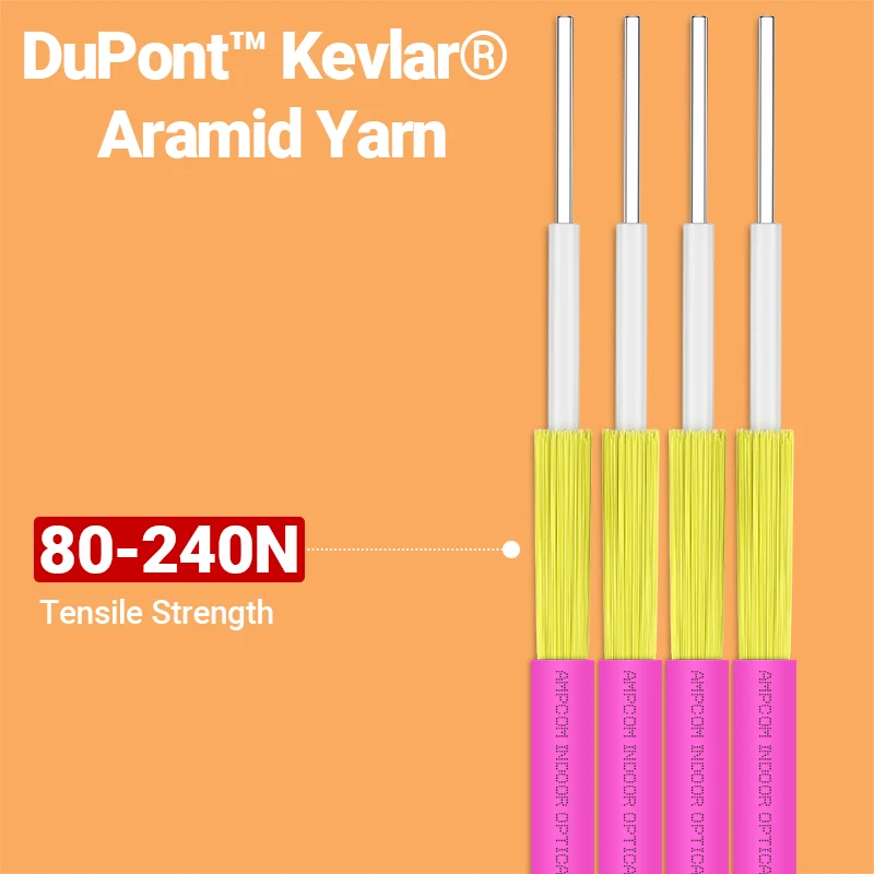 AMPCOM OM4 LC ถึง LC UPC สายแพทช์ไฟเบอร์ออปติก Multimode Duplex MMF 50/125μm 40Gbps Bend Insensitive 2.0 มม. สายไฟเบอร์ออปติก