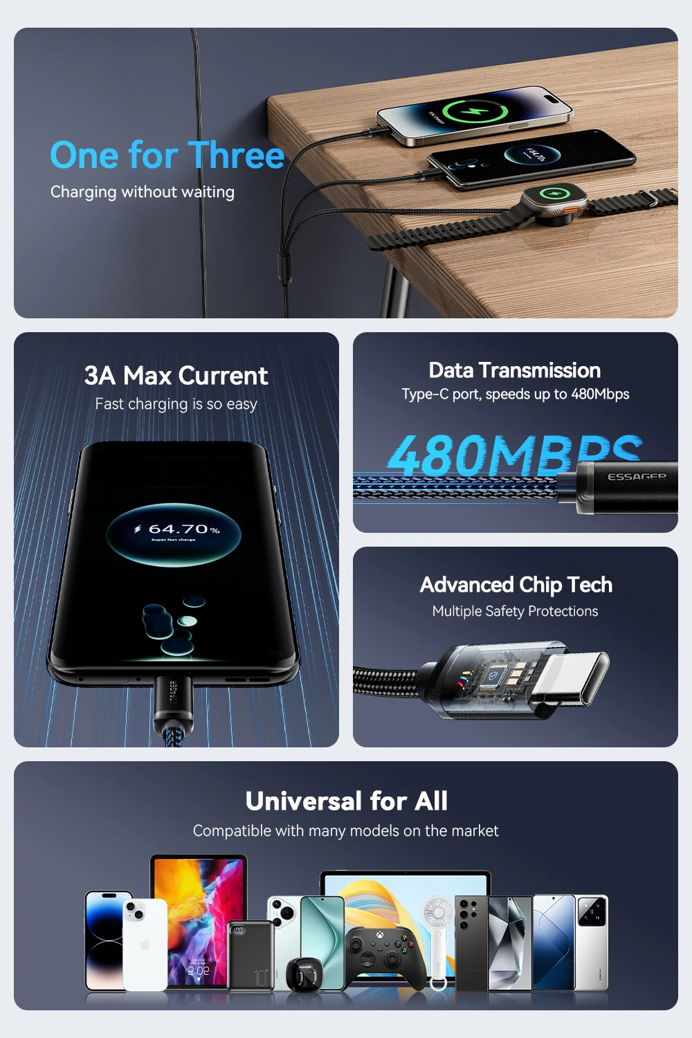 Essager 3 in 1 Multi USB A Charging Cable for Apple iWatch iPhone 16/15/14/13 Pro With USB Type C Lightning Fast Charging Cable