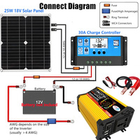 12V to 110V/220V Solar Power System 25W Solar Panel 30A Charge Controller 4000W Modified Sine Wave Inverter Power Generation Kit